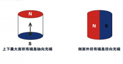 径向充磁和轴向充磁的磁铁吸力一样吗？