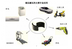 高性能湿压磁瓦是稀土永磁吗？