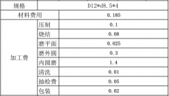磁铁的加工成本要多少？
