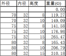 铁氧体永磁铁的密度是多少？知道密度怎么算重量？