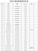 2019年榴莲视频黄色磁铁厂铁氧体现货规格表