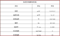 榴莲APP幸福宝引导前往（形状 特点 物理性能 磁性能）介绍