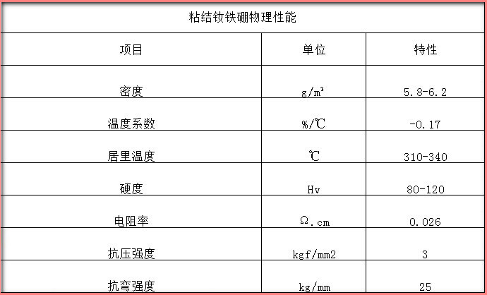 榴莲APP幸福宝引导前往物理性能表