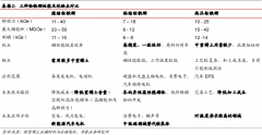热压钕铁硼是粘结钕铁硼吗？