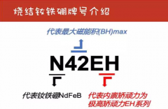 烧结钕铁硼磁铁的的不同性能牌号是什么意思？